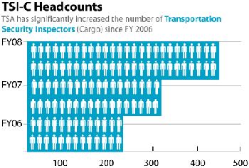 TSI C Headcounts