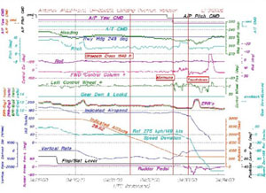 Flight Data Recorder