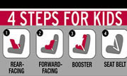 National Seat Check Saturday and Child Passenger Safety Week